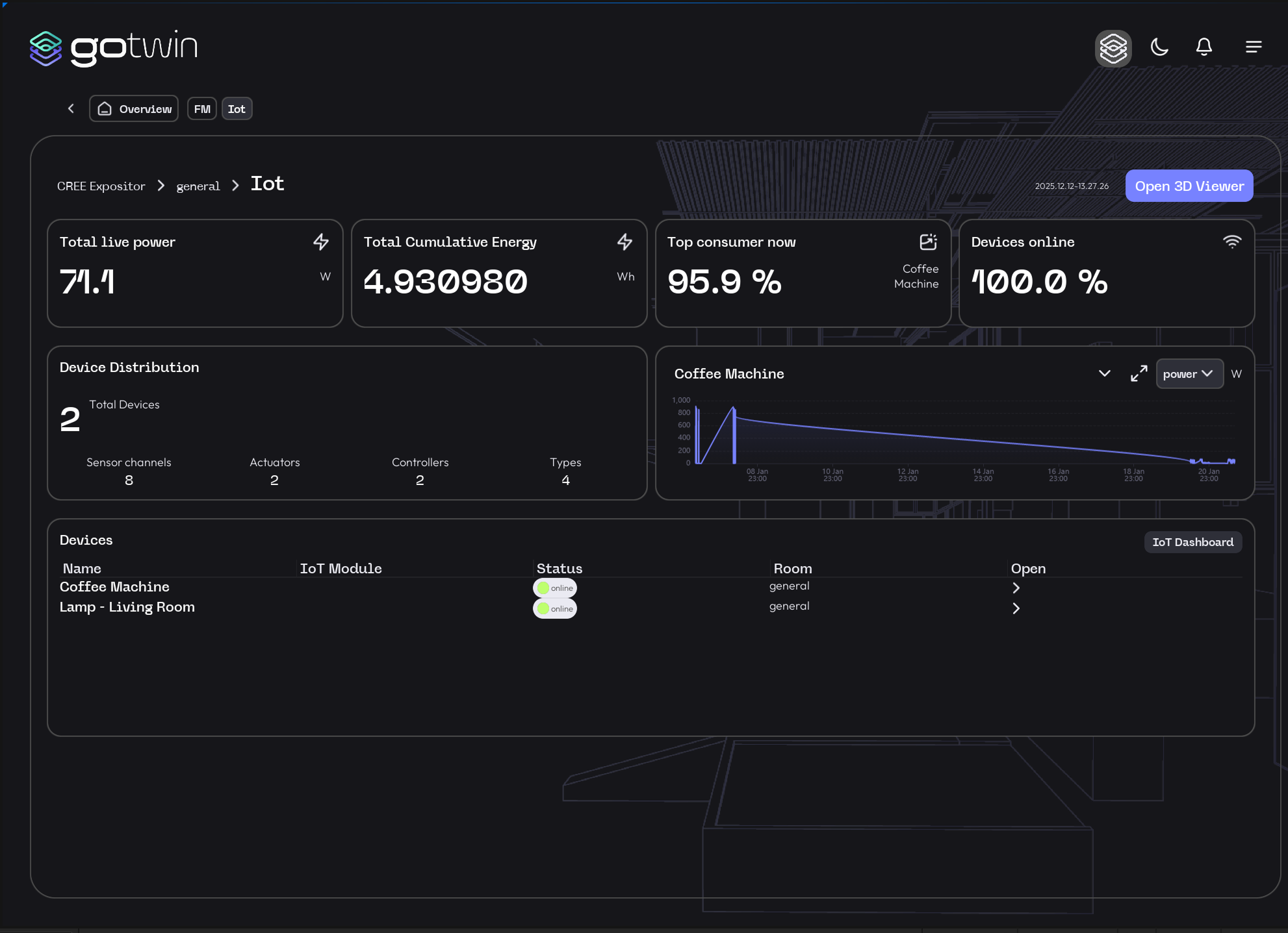 GoTwin IoT sensor and BMS interface